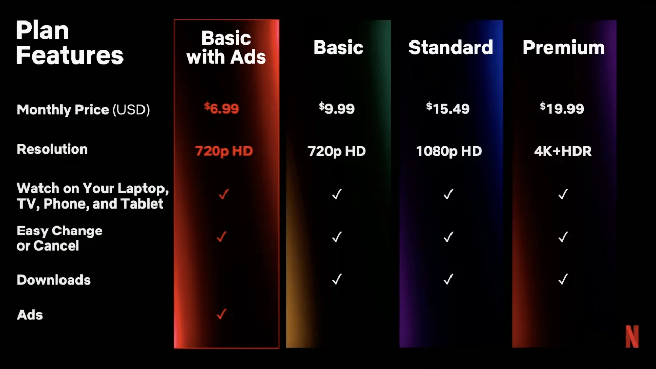 Netflix Basic with ads